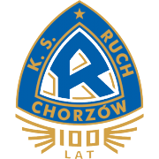 RuchChorzowU19